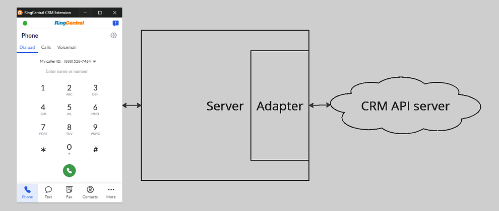 Adapter architecture diagram