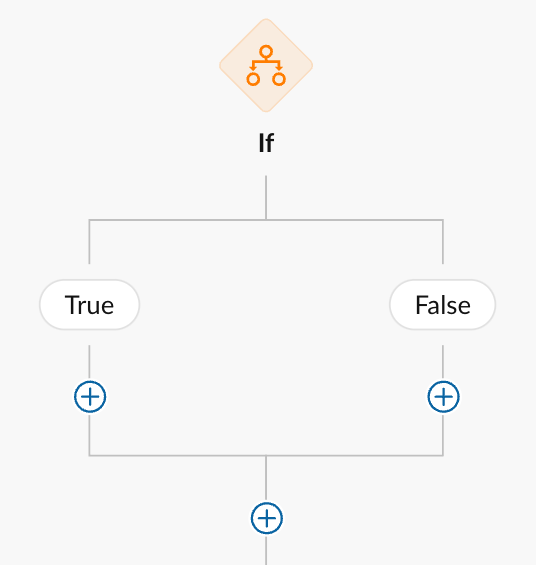 Build a custom workflow