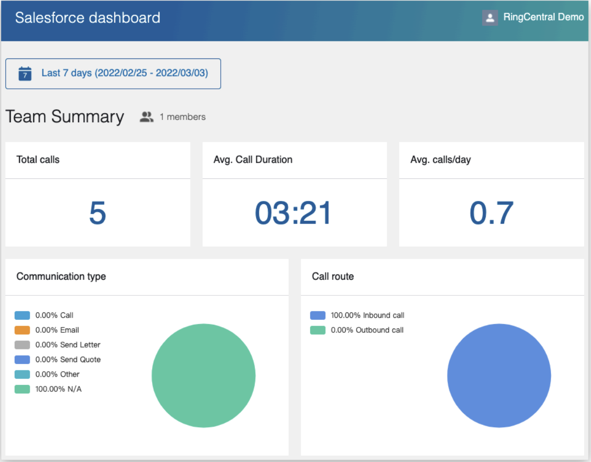 Salesforce Analytics Dashboard