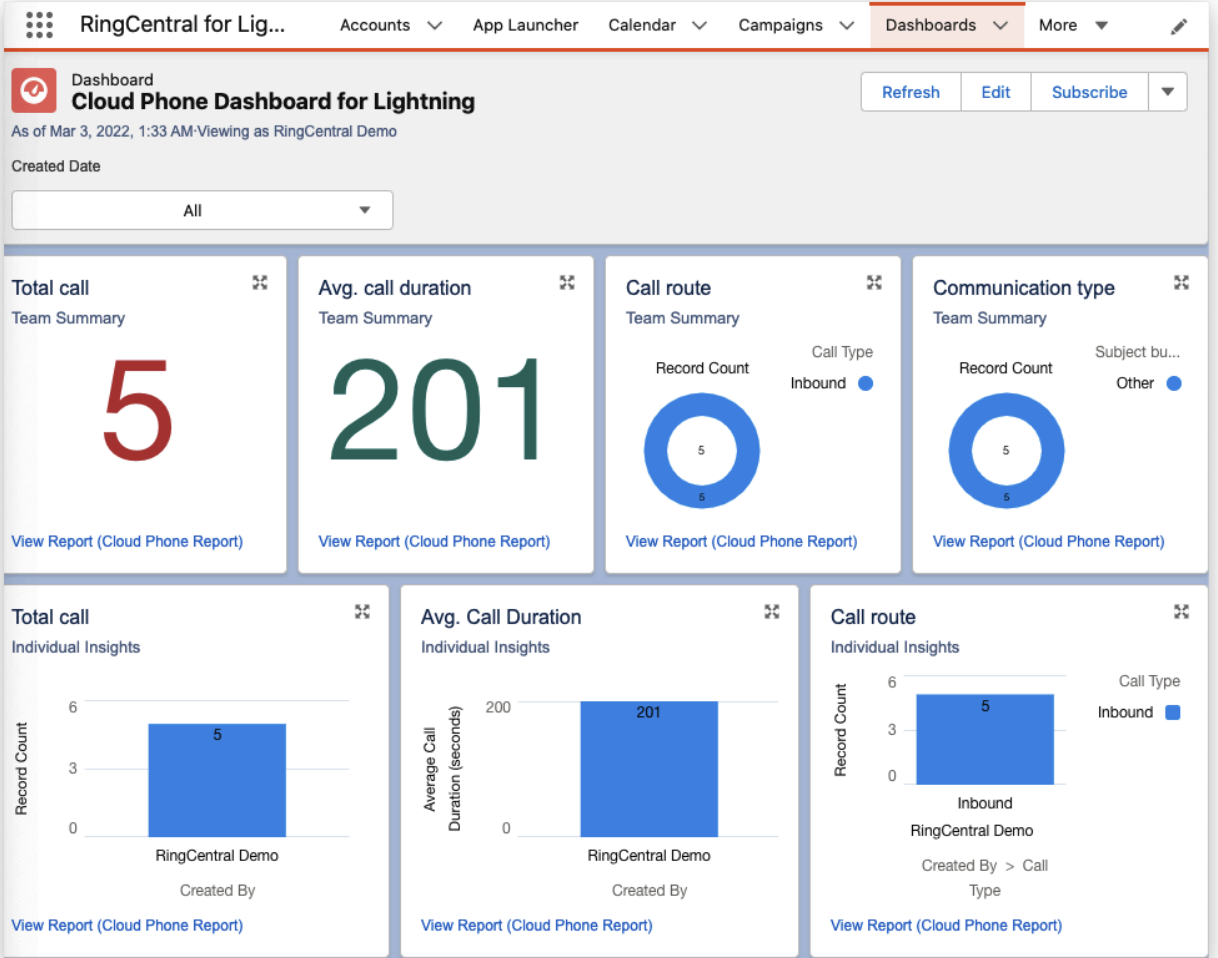 Salesforce Dashboard